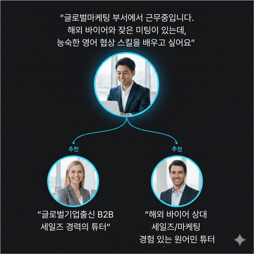 튜터 매칭 시스템