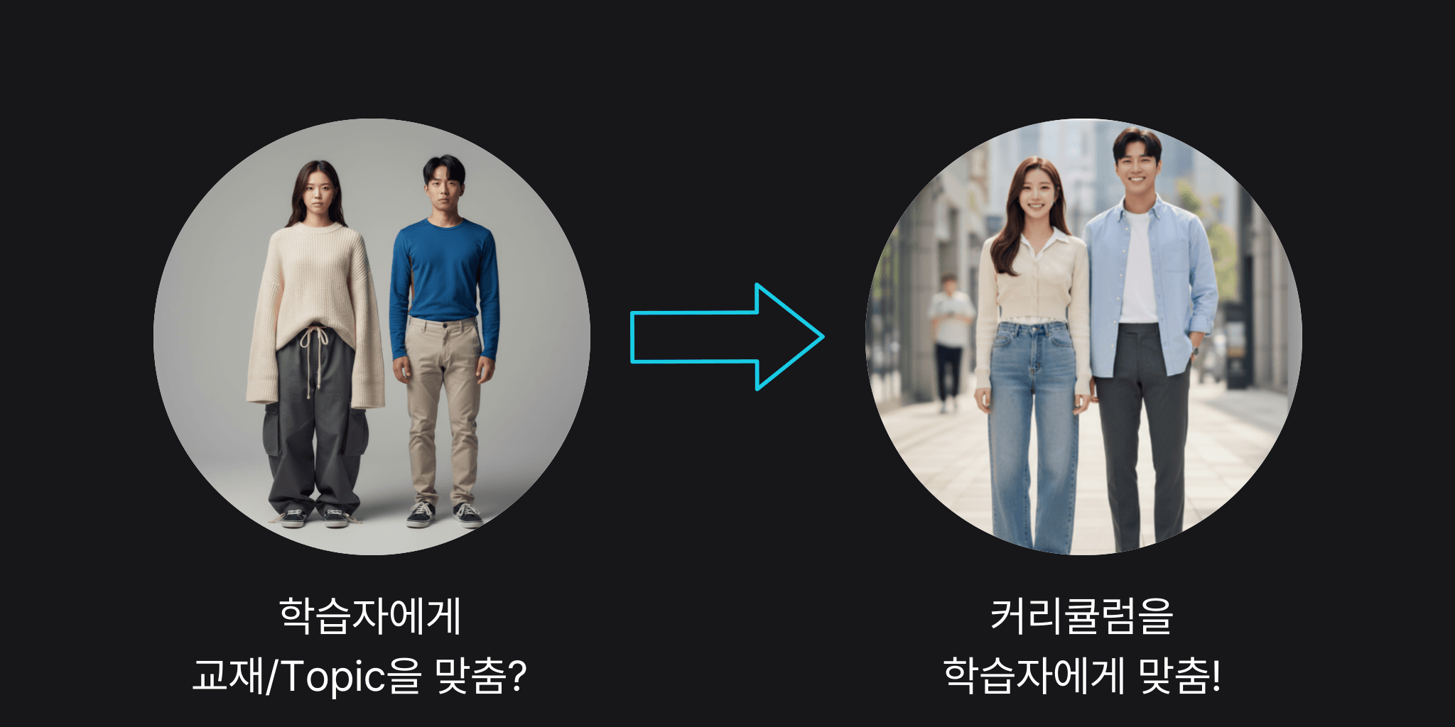 학습자 맞춤형 커리큘럼 도식화